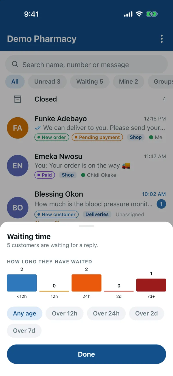 Waiting time: how long customers have waited for a reply